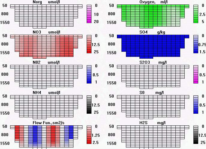 Calculated Fields Figure